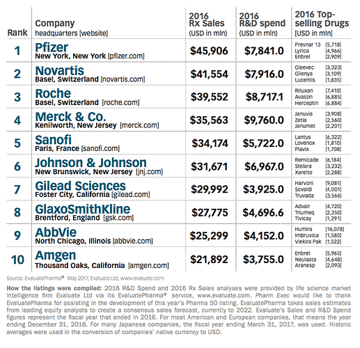 Pharma%2050%201-10