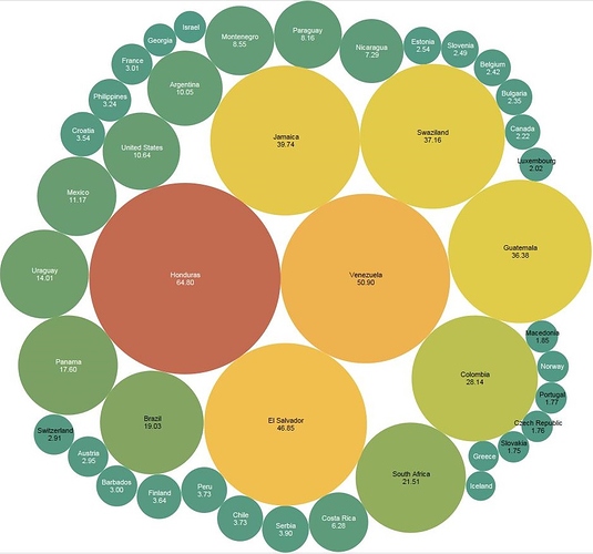 List_of_countries_by_firearm-related_death_rate