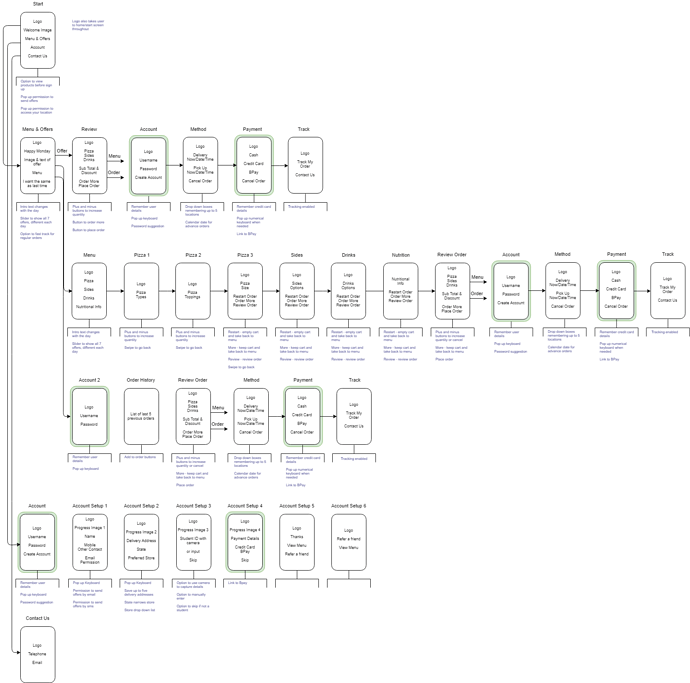 Quick%20n%20Tasty_Flowchart_v1