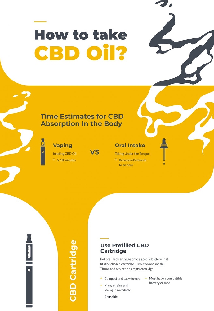 CBD_graphic-scaled