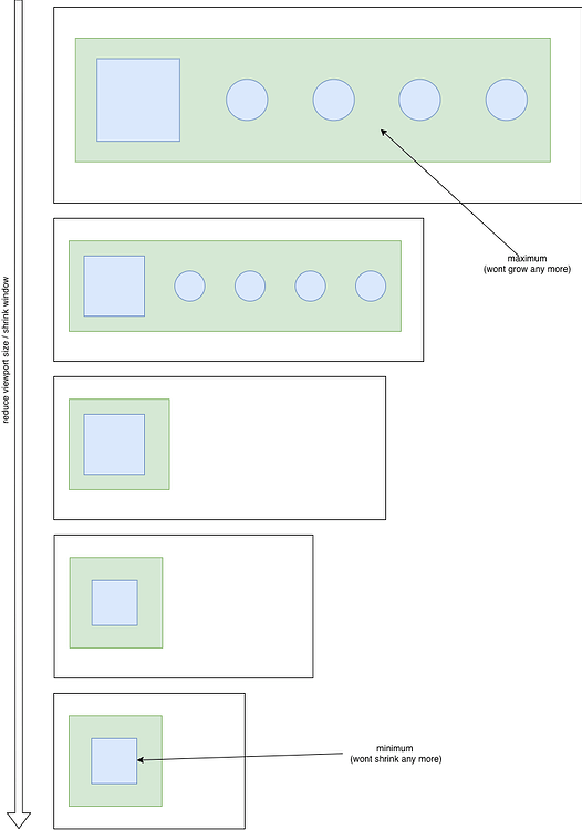 Responsive SVG Minimum Width Web Design Graphic Design Forum