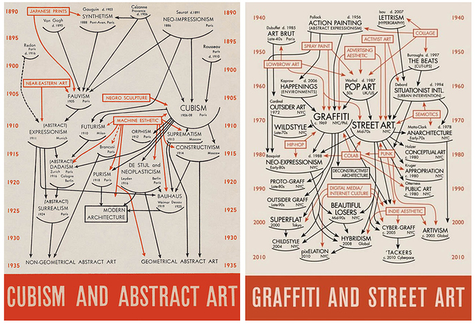 art_ch_arts