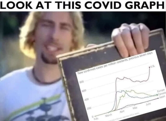 look-at-this-covid-graph-meme