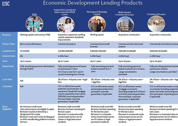 Economic%20Development%20Lending%20product%20sheet_final%209-25-19%20v2%20Landscape%20A4%20cirucular