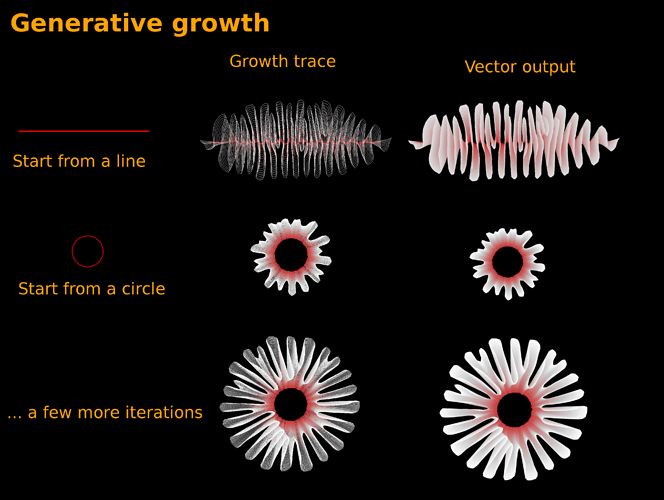 scene-growth