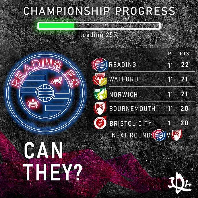 Can they_ - Reading FC 2