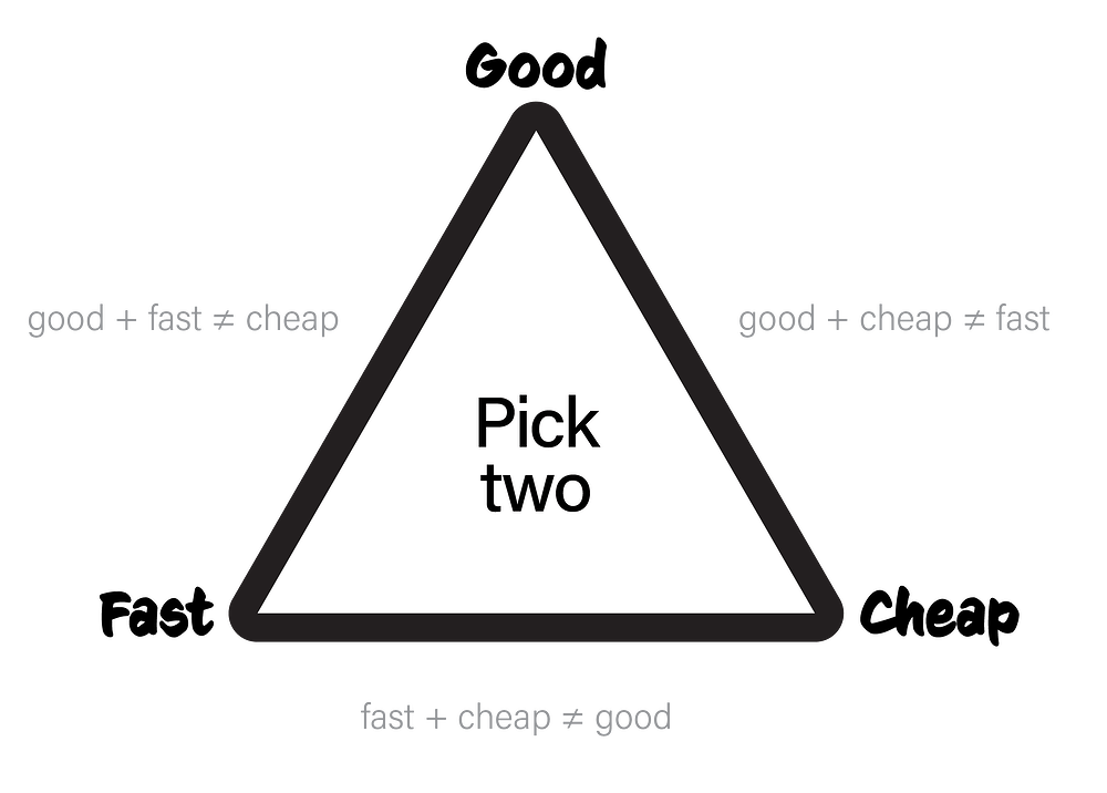 design-triangle