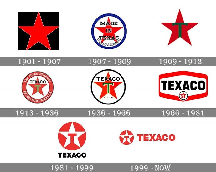 Texaco-Logo-history-1024x817