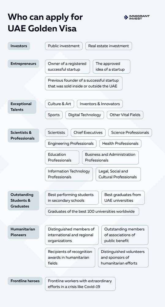 Who-can-apply-for-UAE-Golden-Visa_by-immigrantinvest