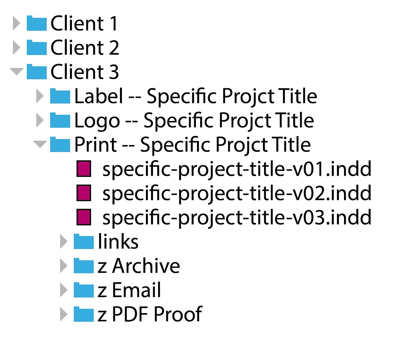 File naming format for projects Graphic Design Forum