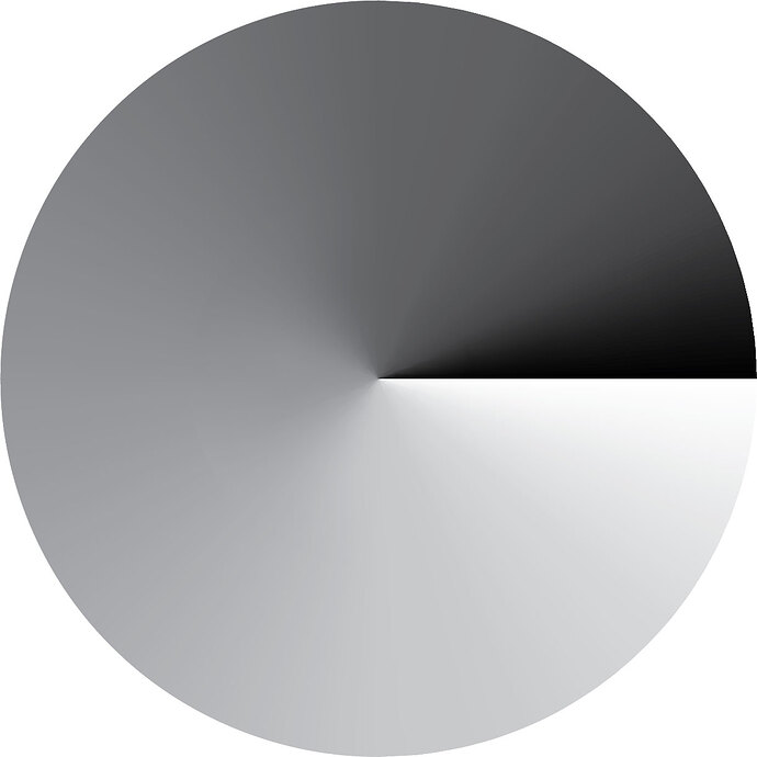 gradinet-cone