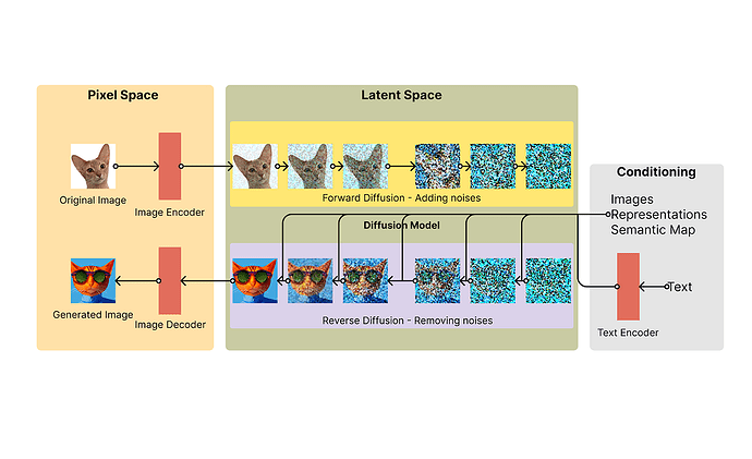 stable-diff-work