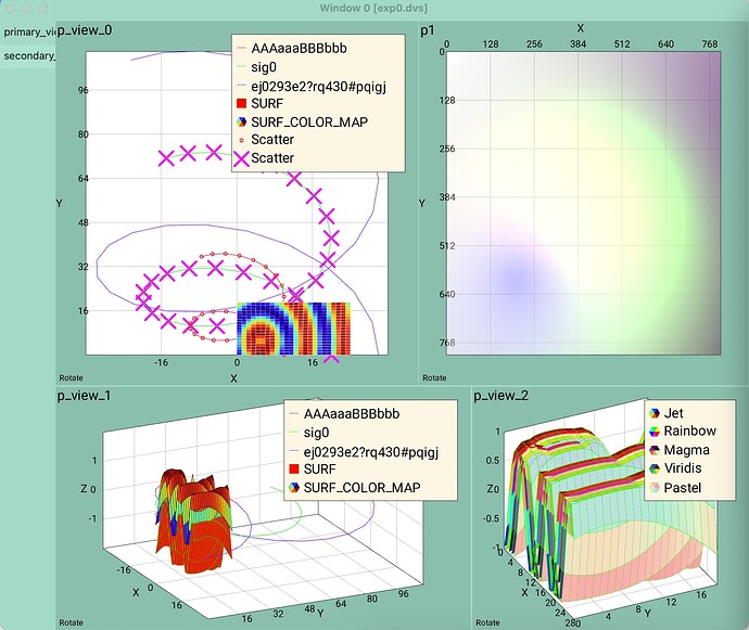 Visualizing different data with legends