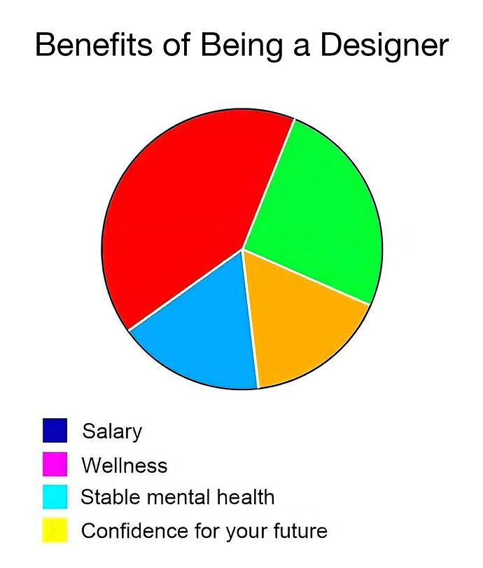 designer-benefits