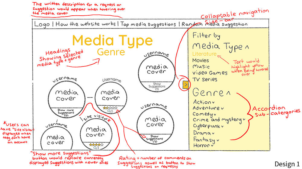 Website Design Sketch To Post 1 (1)