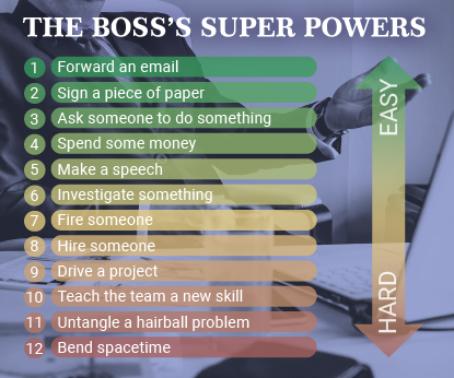 boss-powers