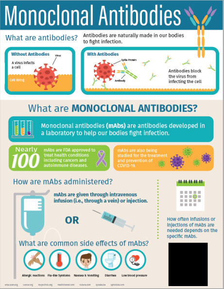 mAb_infographic