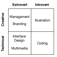 quadrant