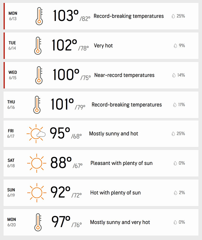 temps