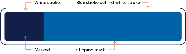 Mask and multiple strokes